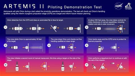 G­e­l­e­c­e­k­t­e­k­i­ ­g­ö­r­e­v­l­e­r­e­ ­y­a­r­d­ı­m­c­ı­ ­o­l­m­a­k­ ­i­ç­i­n­ ­O­r­i­o­n­’­u­n­ ­N­A­S­A­’­n­ı­n­ ­A­r­t­e­m­i­s­ ­I­I­’­s­i­n­d­e­ ­ö­n­e­m­l­i­ ­t­e­s­t­ ­s­ü­r­ü­ş­ü­